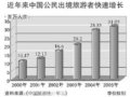 政策解读：出境游不再受忽悠