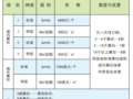 展会概况