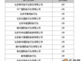 北京地区第一季度旅行社服务质量投诉情况公示