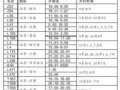 购票高峰提前到来 北京站加开10对临客