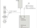 探讨一下户外电源的解决方案