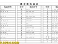 野外求生或许你能用的到——古老的莫尔斯电码[组图]