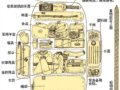 装背包示意图
