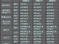 最新2008暑假骑行进藏、全程功略