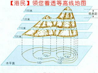 【港民】领您看等高线地图