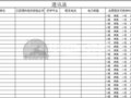 赴川救援驴友召集令