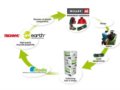 罗地亚与法国户外品牌Millet 开发聚酰胺循环再利用
