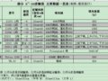 舒适温度-20~13度，部分睡袋主要数据一览表
