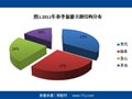 同程网发布春季出游意愿报告