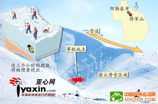 雪崩示意图。