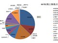 户外品牌HI-TEC借力缔元信抢占电商市场份额