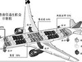 飞机、火车、汽车失事时如何逃生？