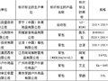 西安质监抽查结果 户外用品背包合格率为96.6%