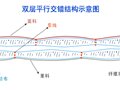 天石吗咪木乃伊式棉睡袋测评