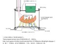 满足多人使用DIY改造大容量轻量化柴炉