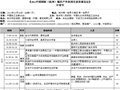 《2011中国国际（杭州）城市户外休闲生活发展论坛》
