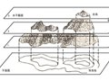 定向运动系列－－地图上的等高线和等高距 [组图]