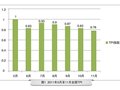 11月TPI大幅回落 全国旅游价格跌至最低