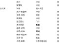 凯利获最佳极限运动员奖 四次获奖平费德勒纪录