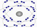 GLONASS系统简介/系统组成/系统信号特性